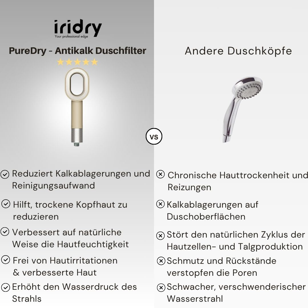 Iridry™ PureDry – 3 in 1 Premium Filterduschkopf